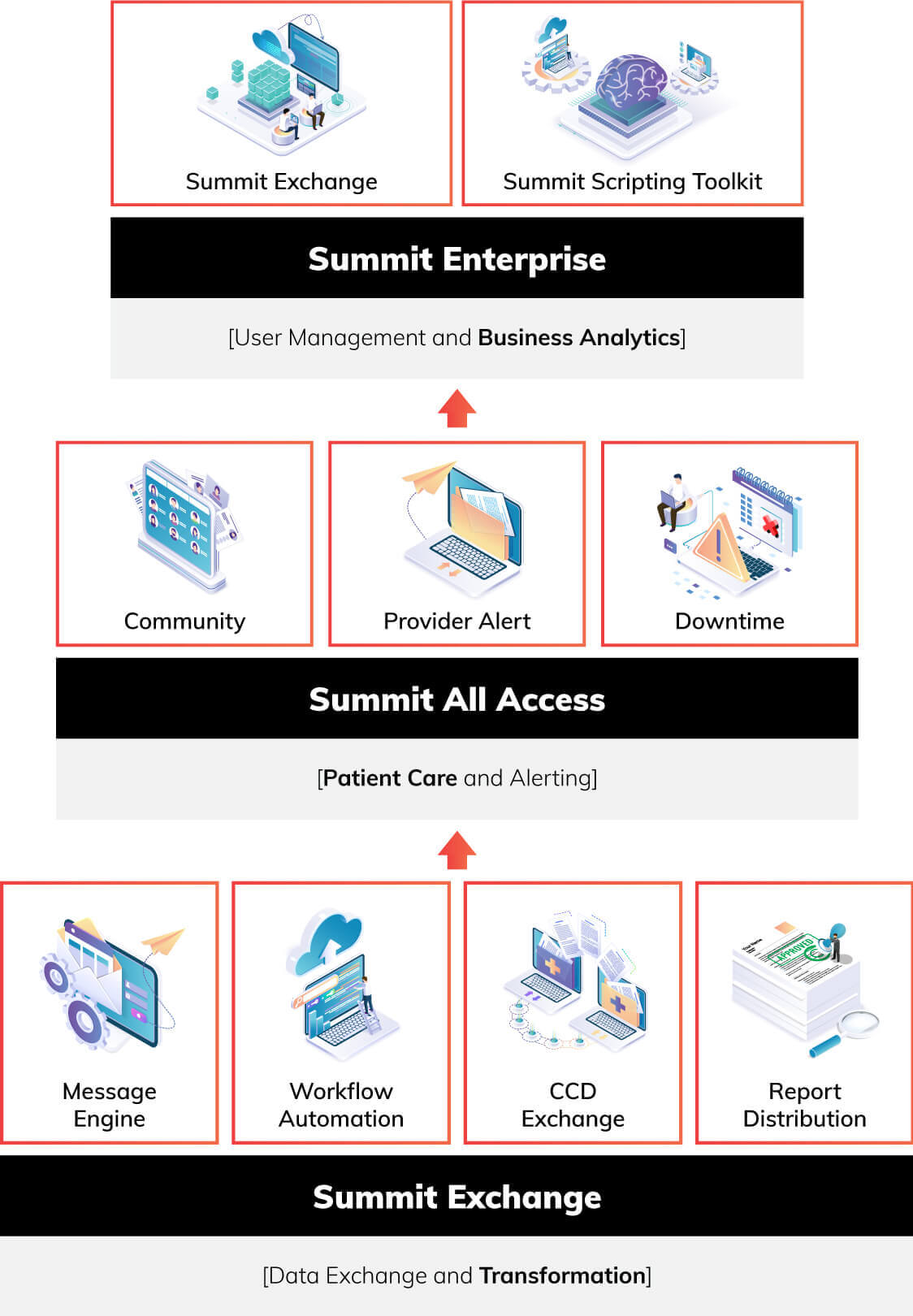 https://www.consensus.com/wp-content/uploads/2022/03/depiction-of-the-Summit-Healthcare-product-mobile.jpg